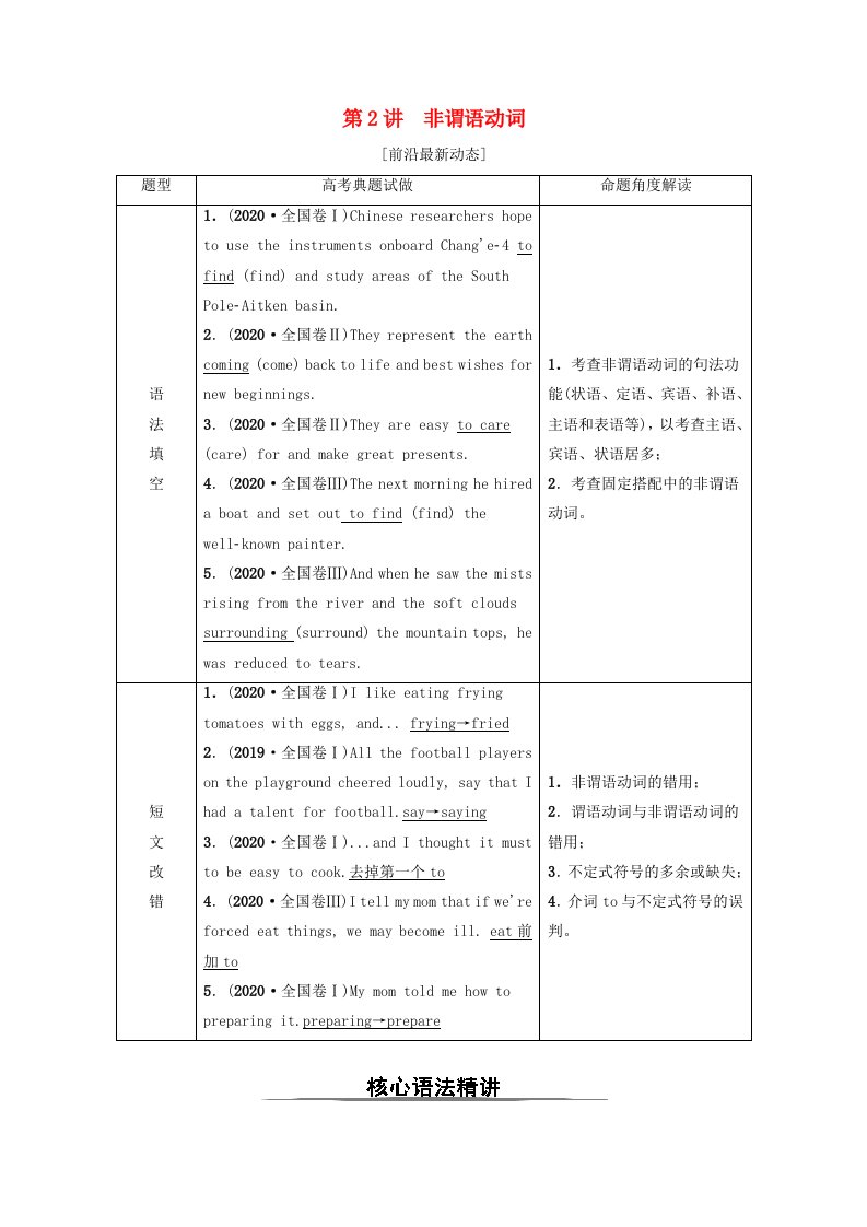 统考版2022届高考英语一轮复习板块3动词的运用第2讲非谓语动词教师用书教案新人教版