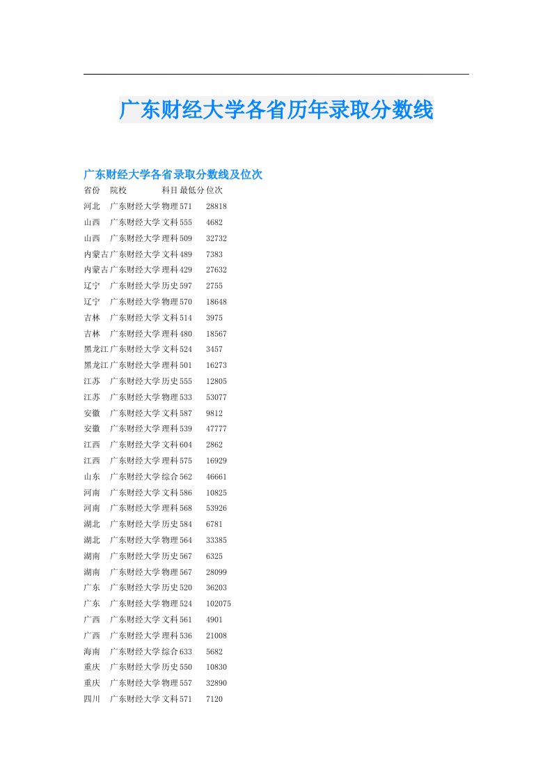 广东财经大学各省历年录取分数线