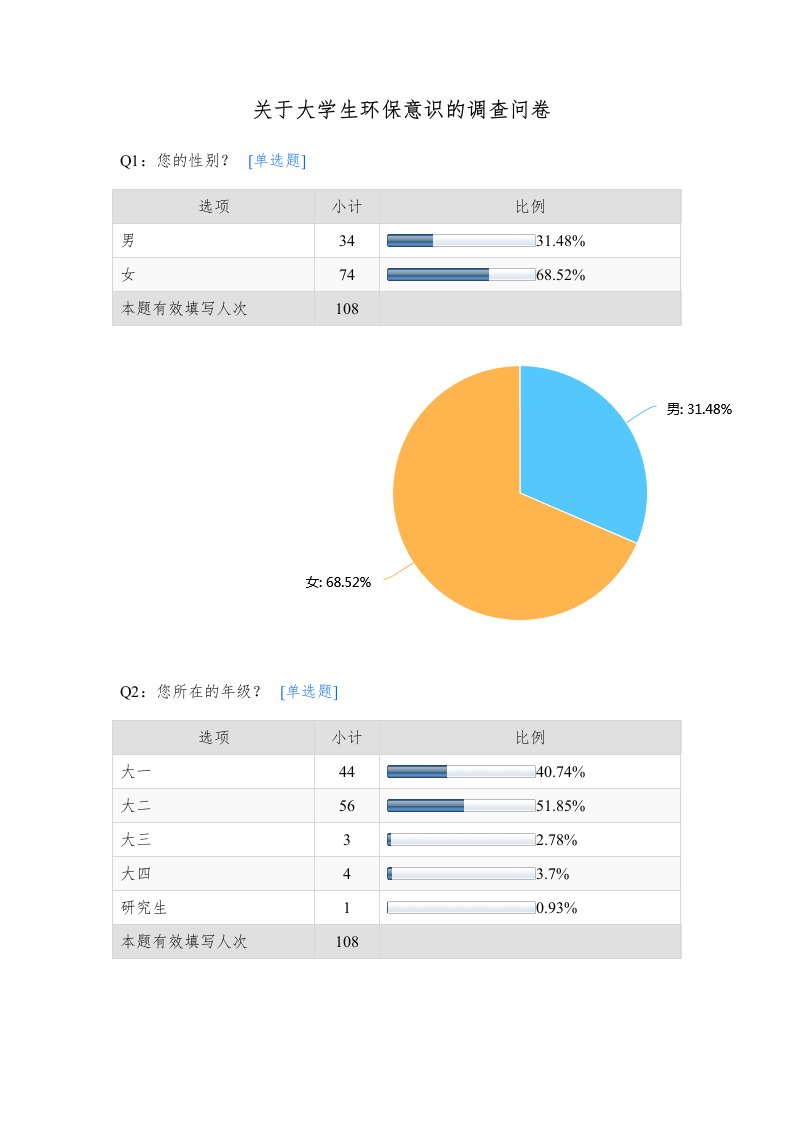 关于大学生环保意识的调查问卷默认报告饼状图