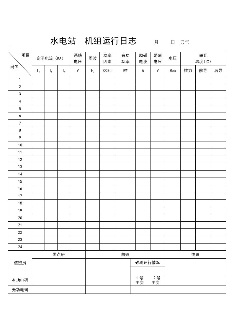 小水电站机组运行日志