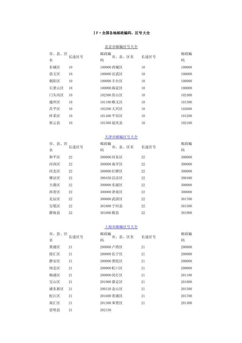 全国邮政编码汇总