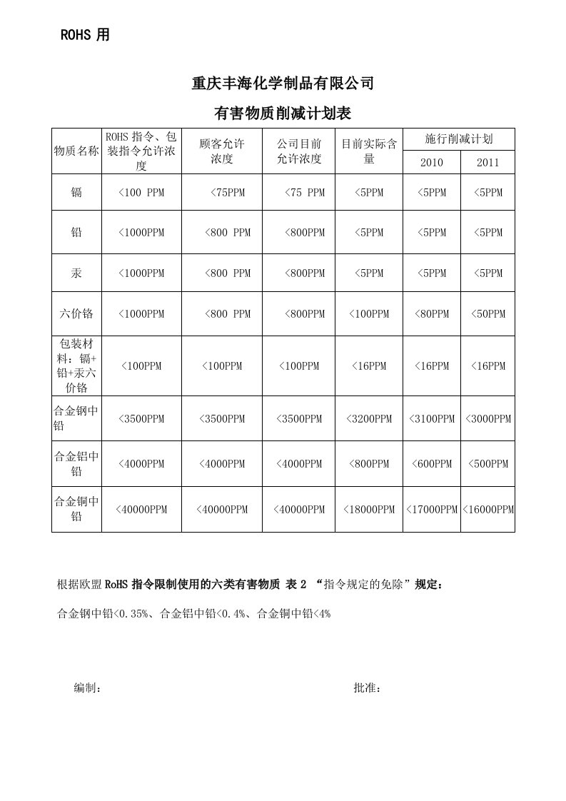 有害物质削减计划表