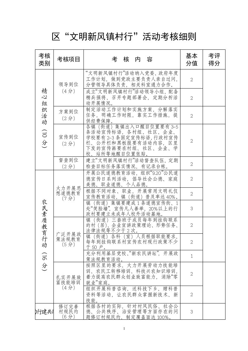 区文明新风镇村行活动考核细则doc-槐泗镇党务政务公开网