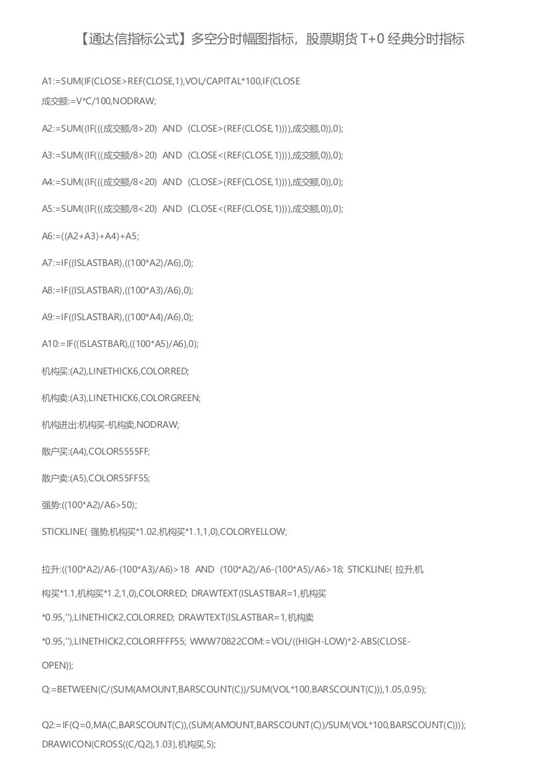 【通达信指标公式】多空分时幅图指标,股票期货T+0经典分时指标
