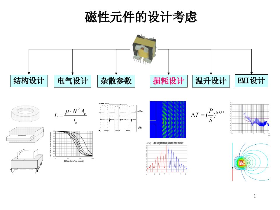 presentation变压器绕组分析设计方法与举例0421