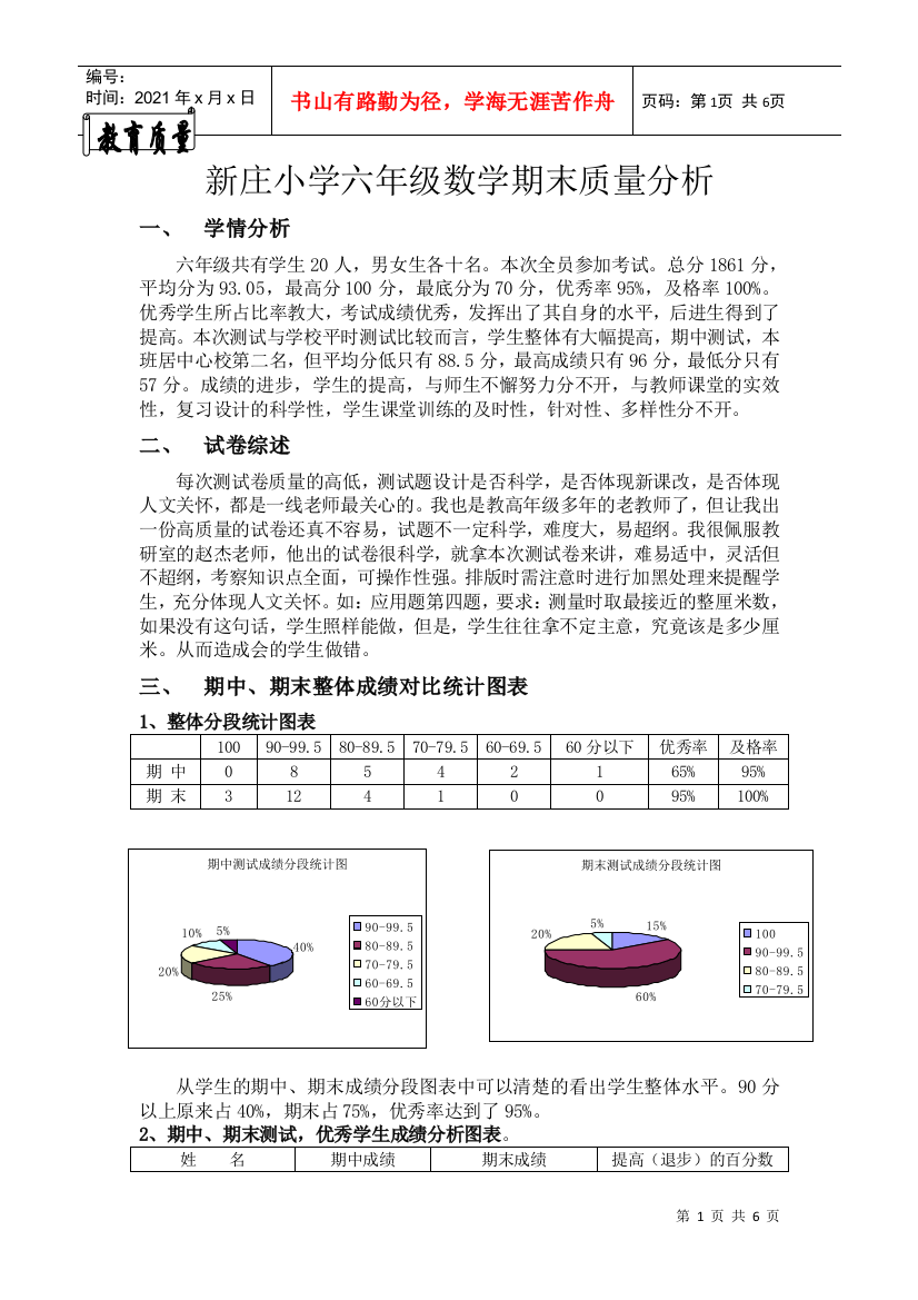 某小学六年级数学期末质量分析