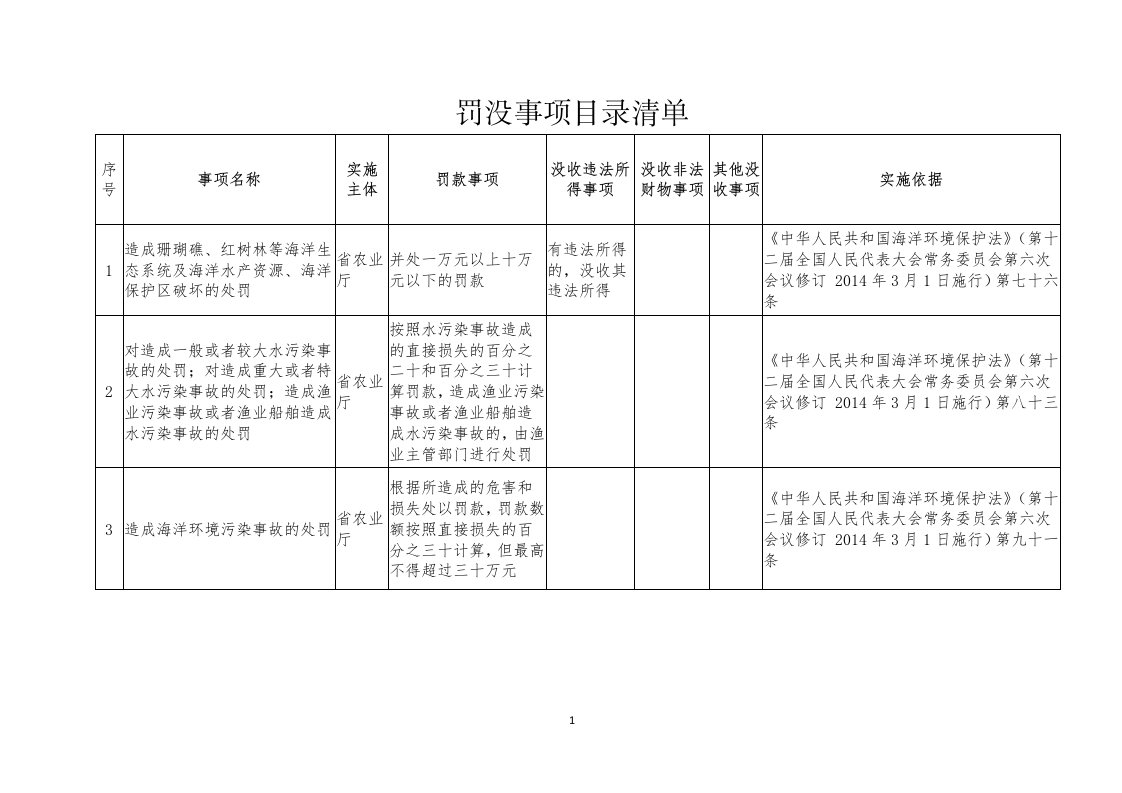 罚没事项目录清单