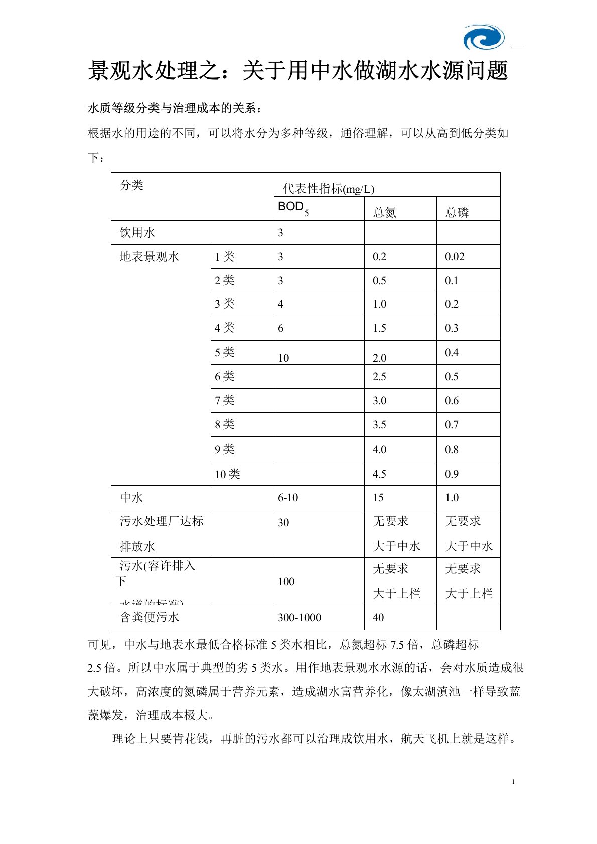 景观水处理之：关于用中水做湖水水源问题