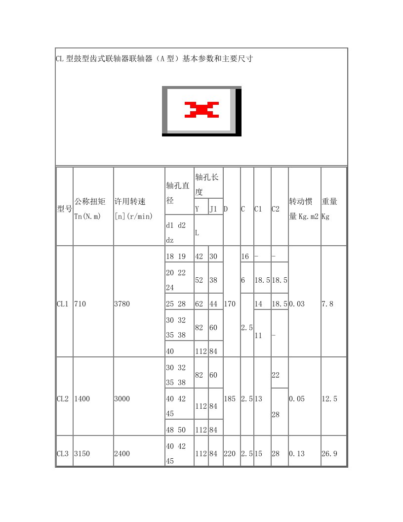 联轴器尺寸型号对照表