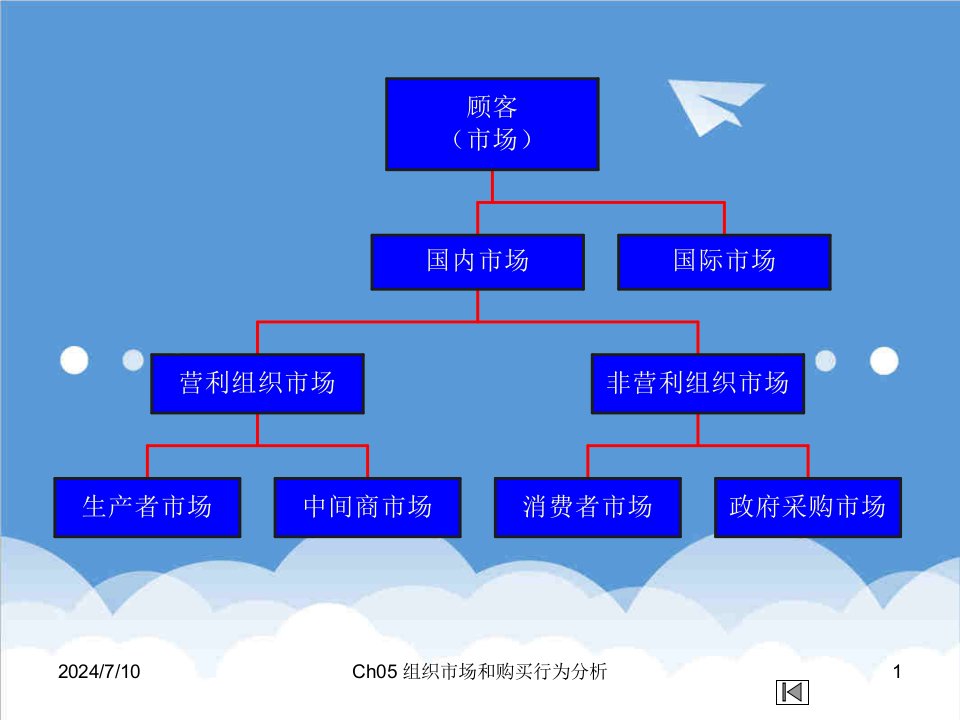 推荐-Ch05