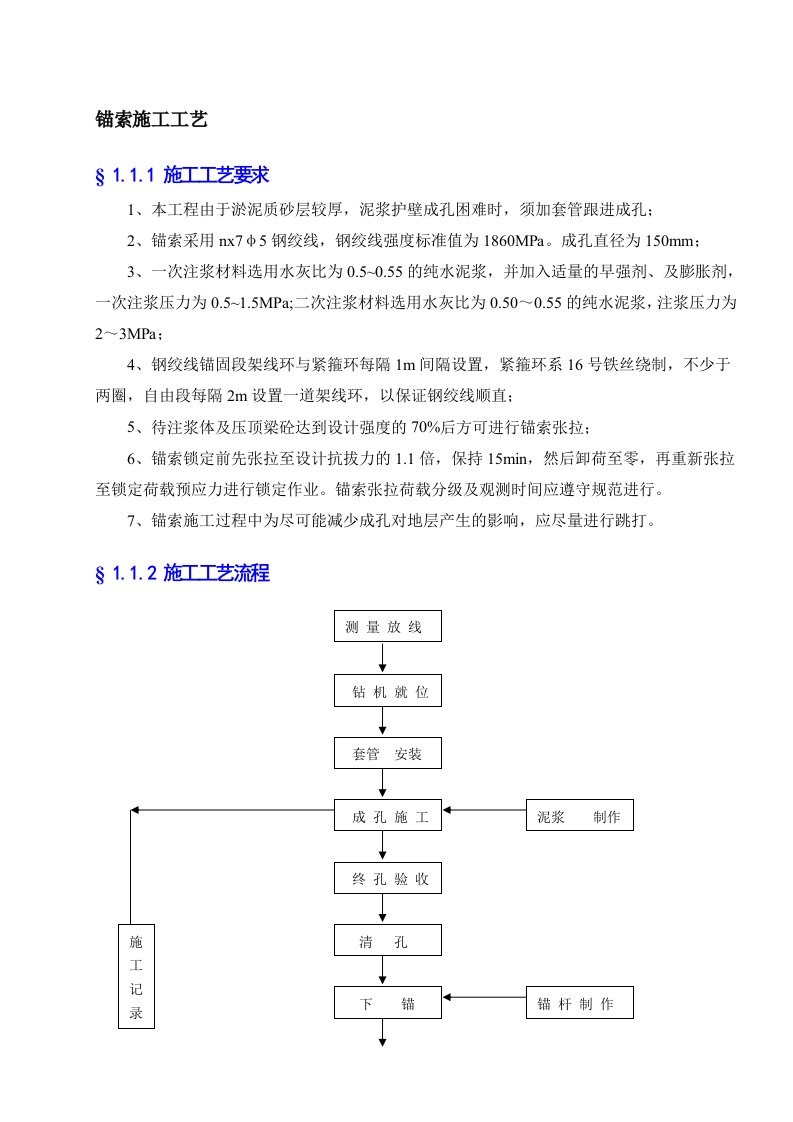 锚索(套管成孔)施工方案