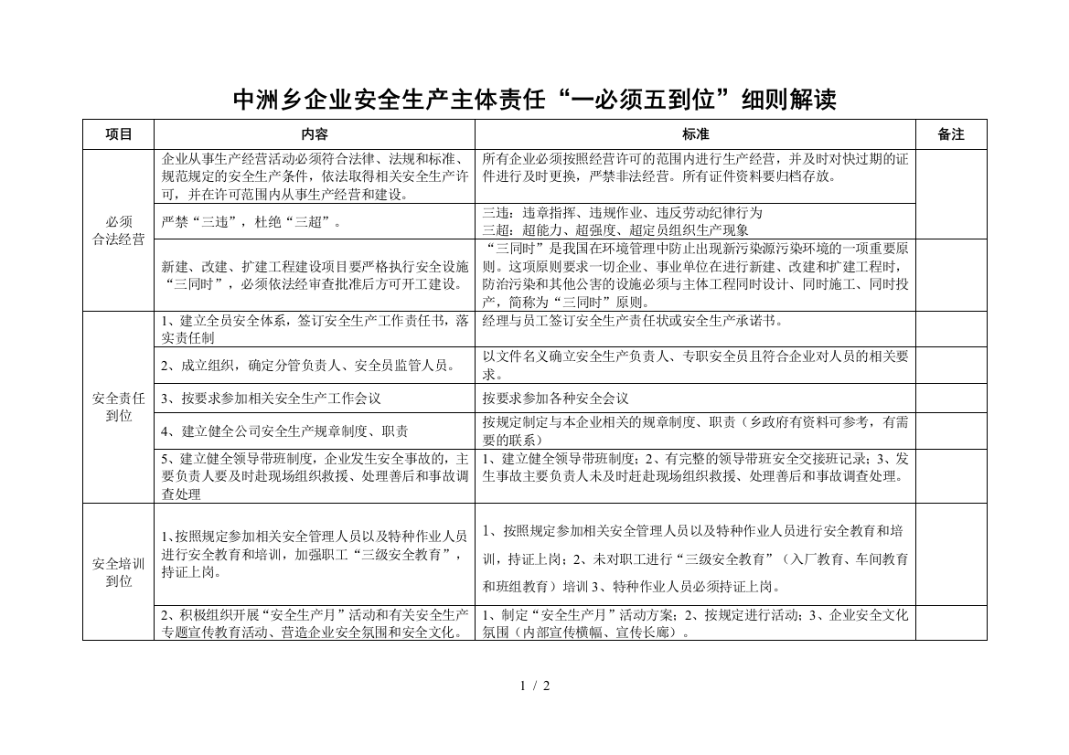 中洲乡企业安全生产主体责任“一必须五到位”细则解读