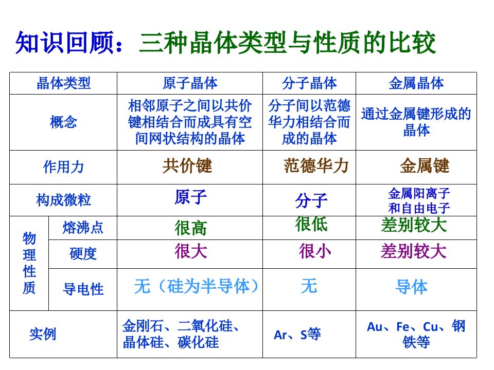 《离子晶体》课件