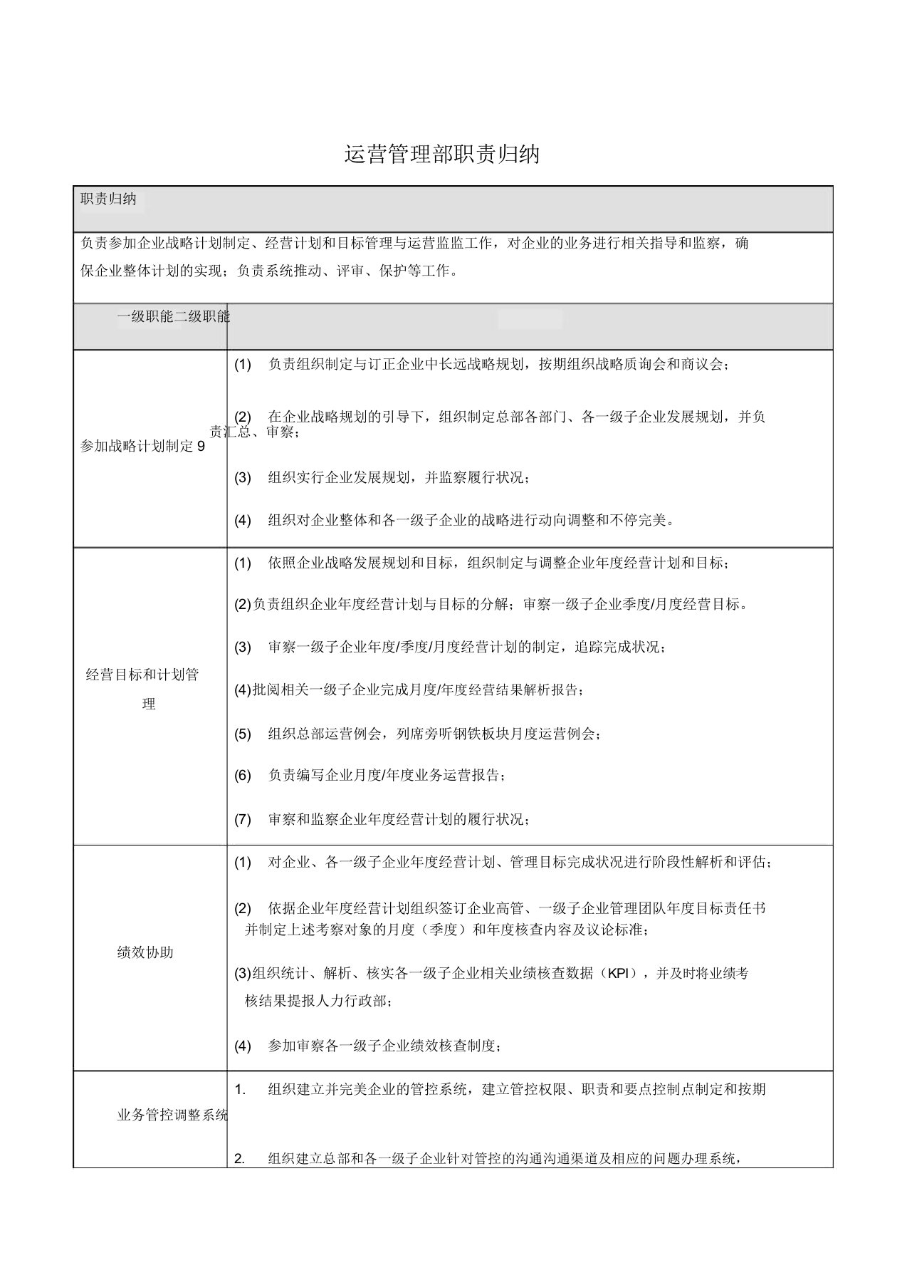 运营管理部部门职责概述及岗位说明书