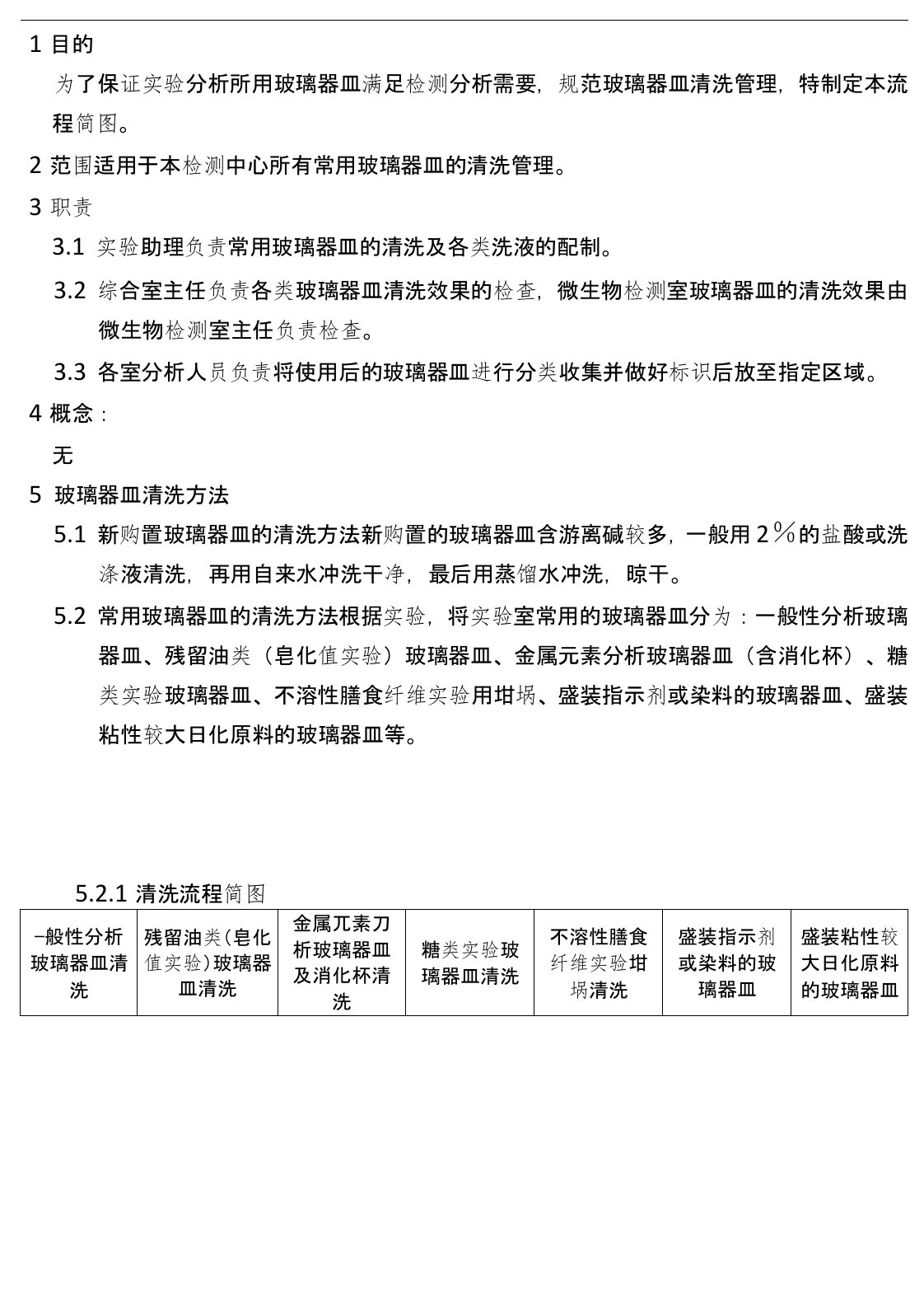 实验室常用玻璃器皿清洗管理规定