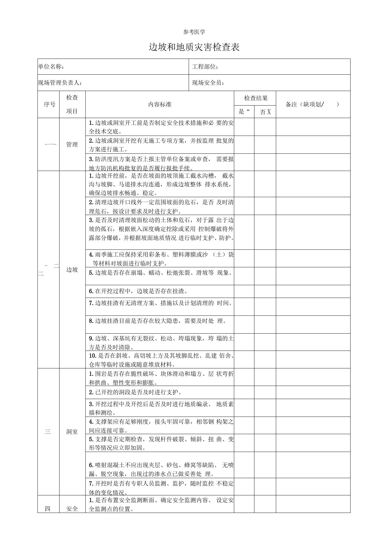 电站边坡和地质灾害检查表