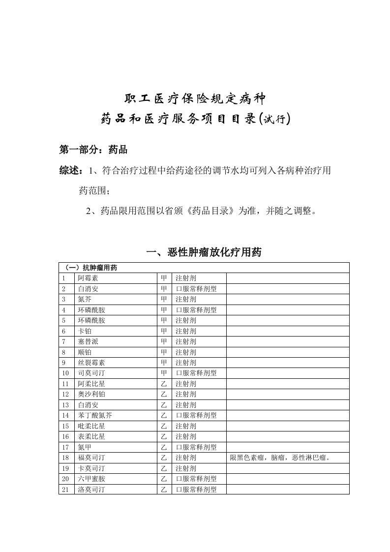 金融保险-职工医疗保险规定病种