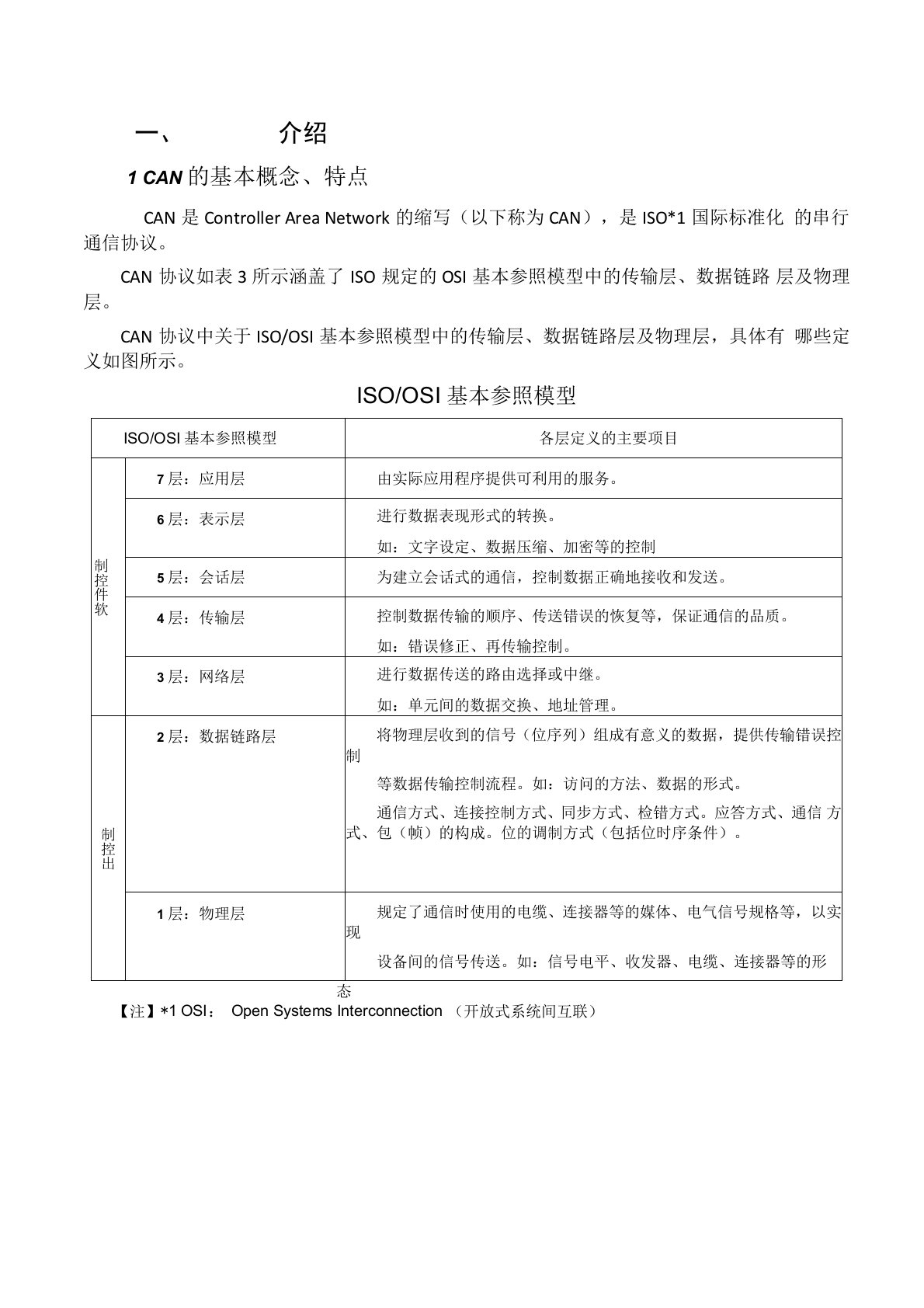 CANOPEN协议详解