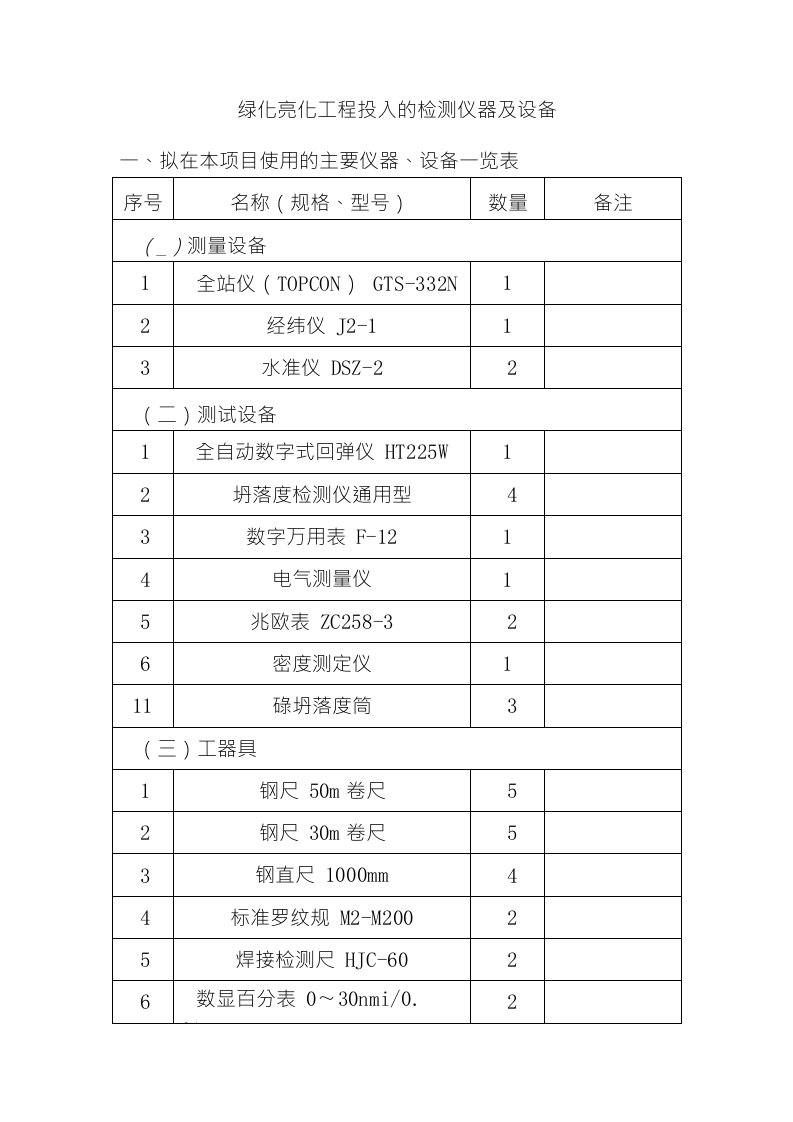 绿化亮化工程投入的检测仪器及设备