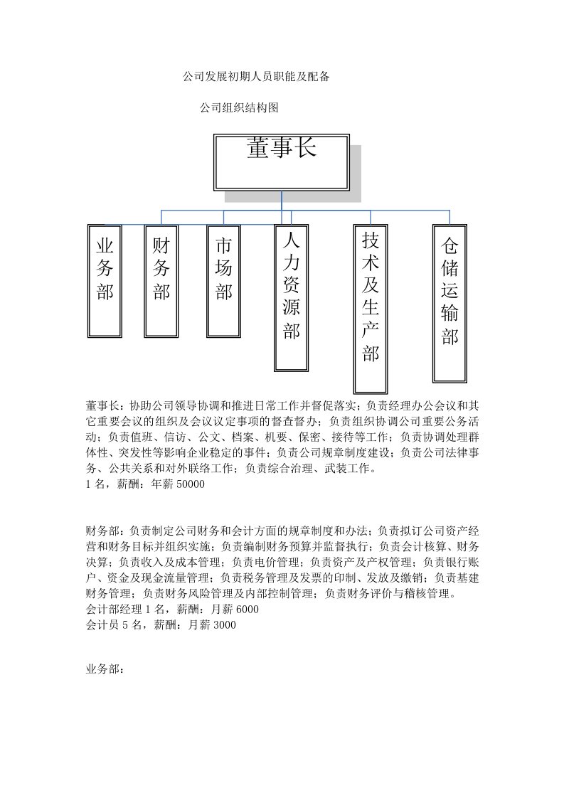 一般公司职能结构及人员分布比例配备