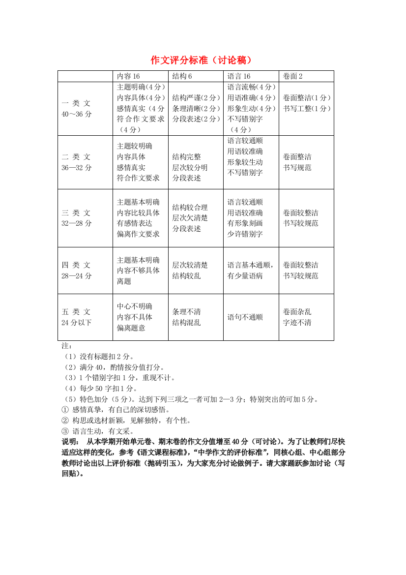 五年级语文作文评分标准