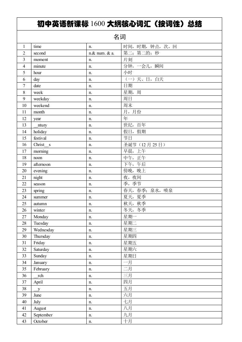 初中英语新课标1600词汇