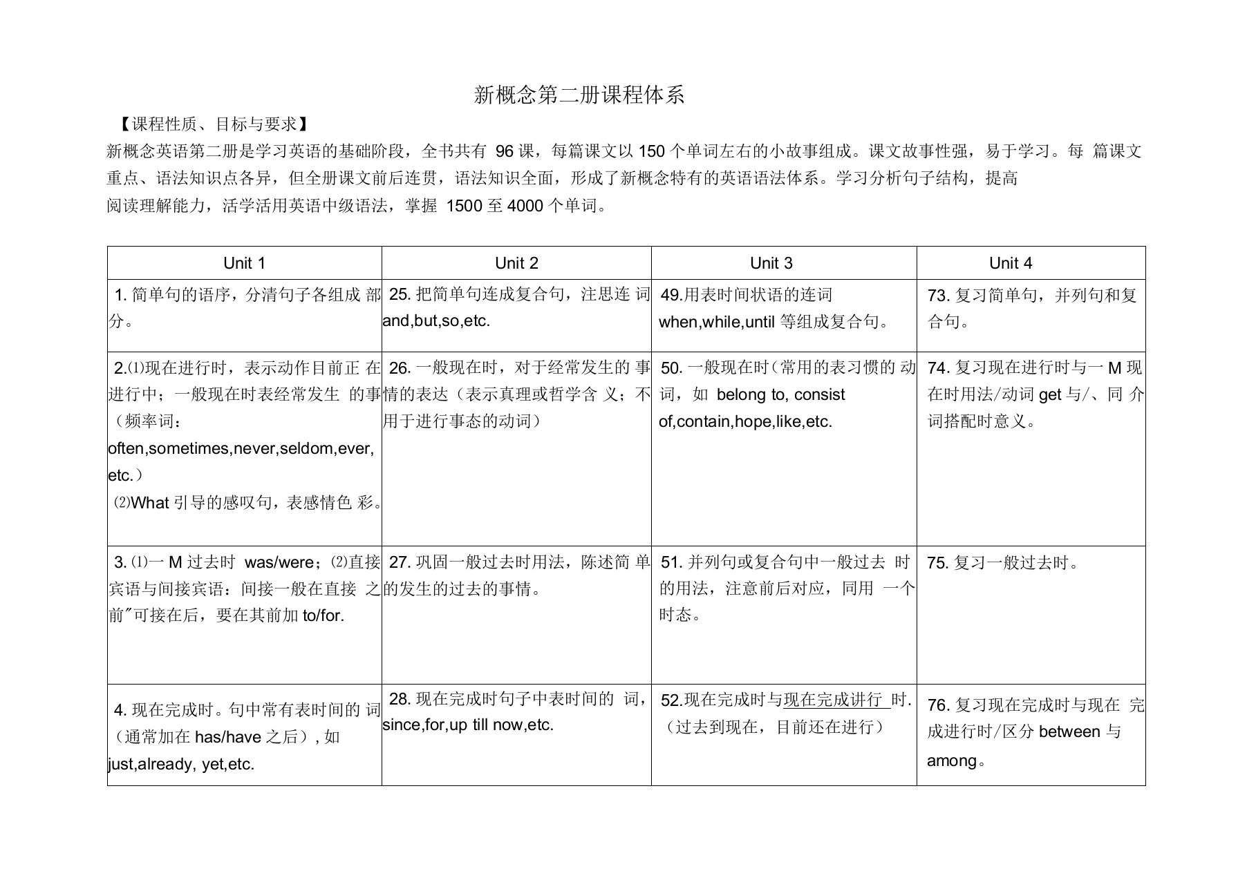 新概念第二册课程体系