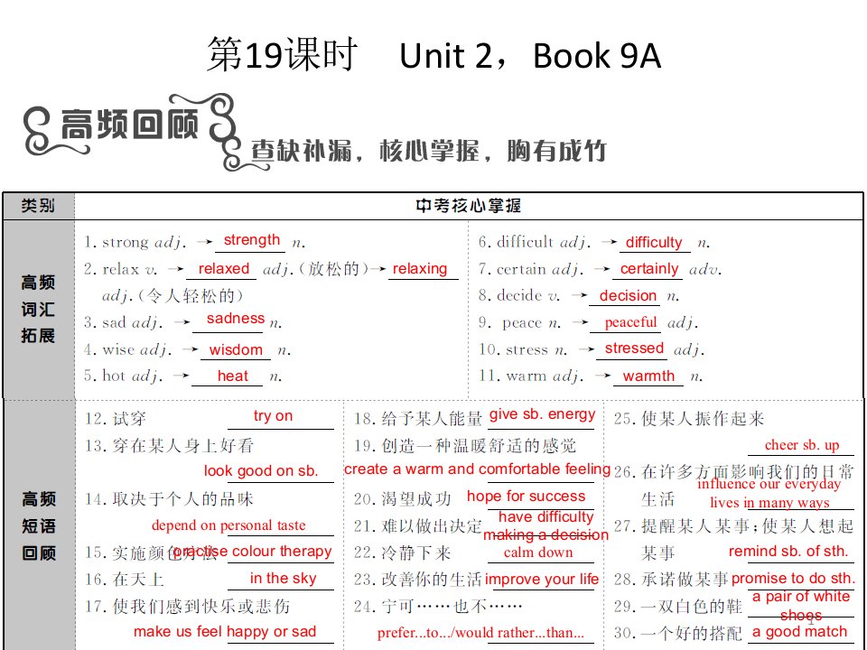 译林版英语九年级上册第二单元复习课件