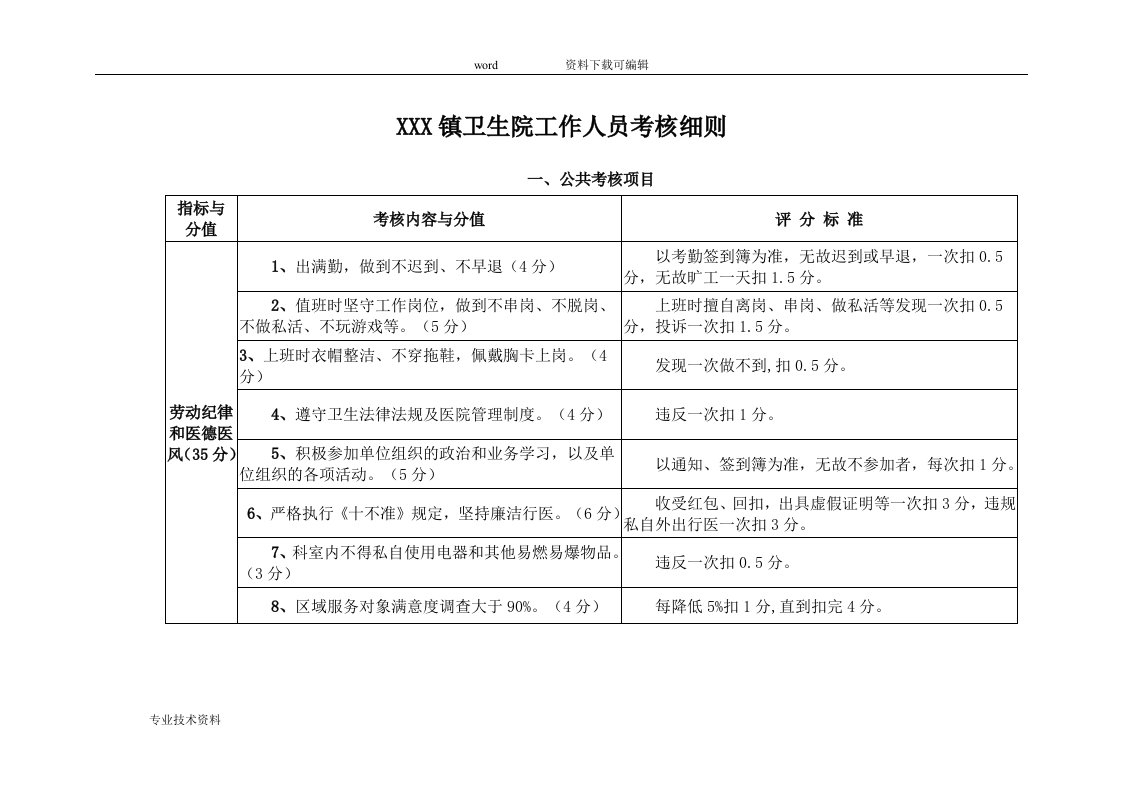 乡镇卫生院绩效考核细则