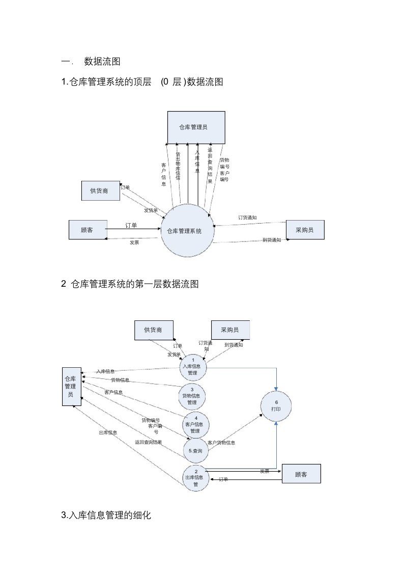 仓库管理系统的顶层数据流图