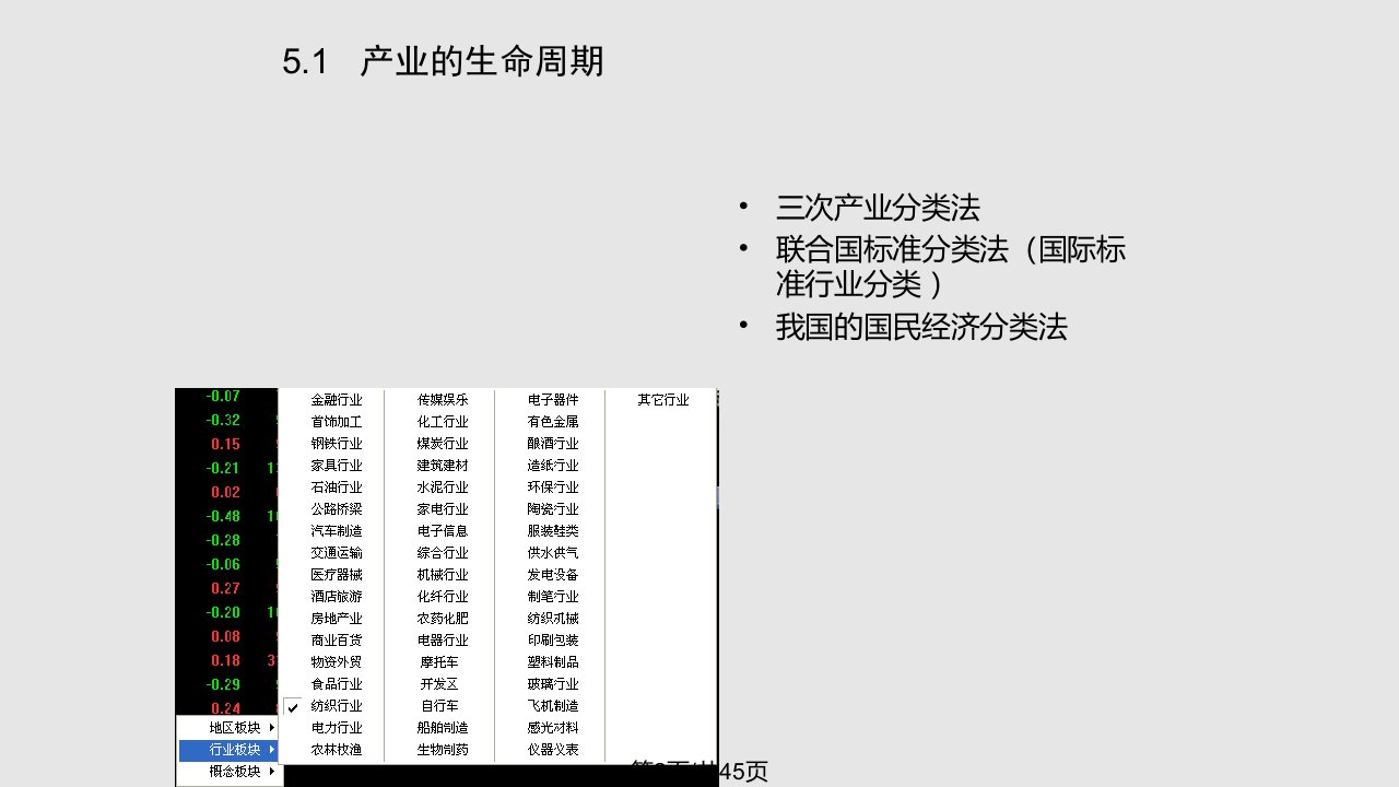 投资学lecture学习教程