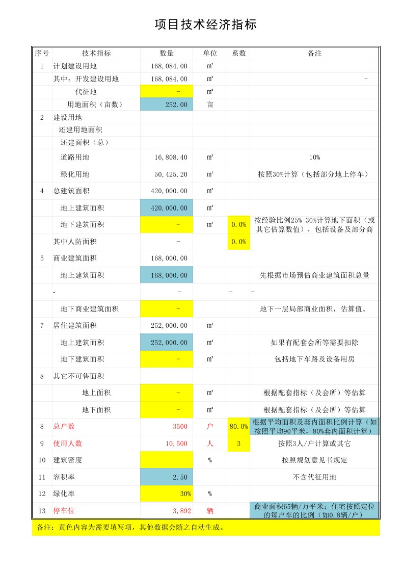 房地产项目经济测算(自动计算版)