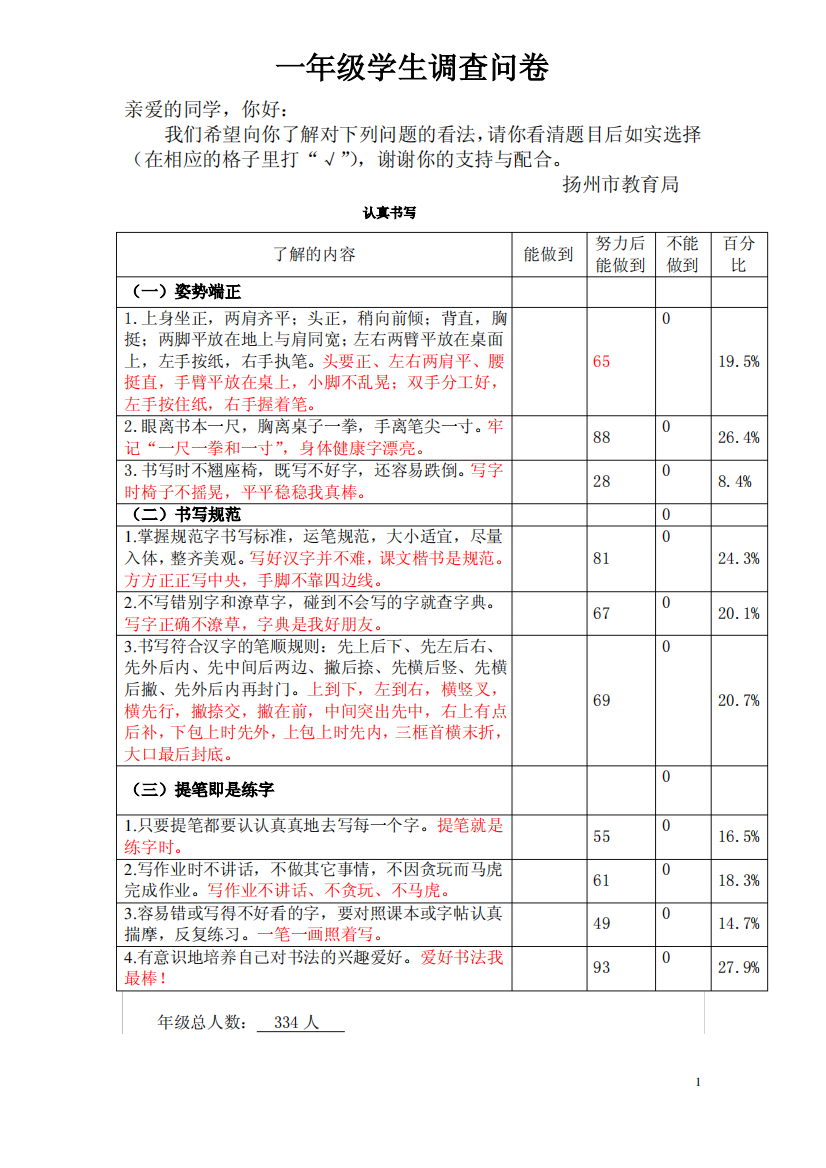 宝应开发区国际学校习惯调查问卷统计表反馈