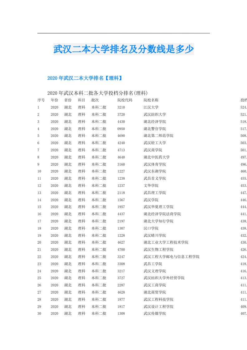 武汉二本大学排名及分数线是多少