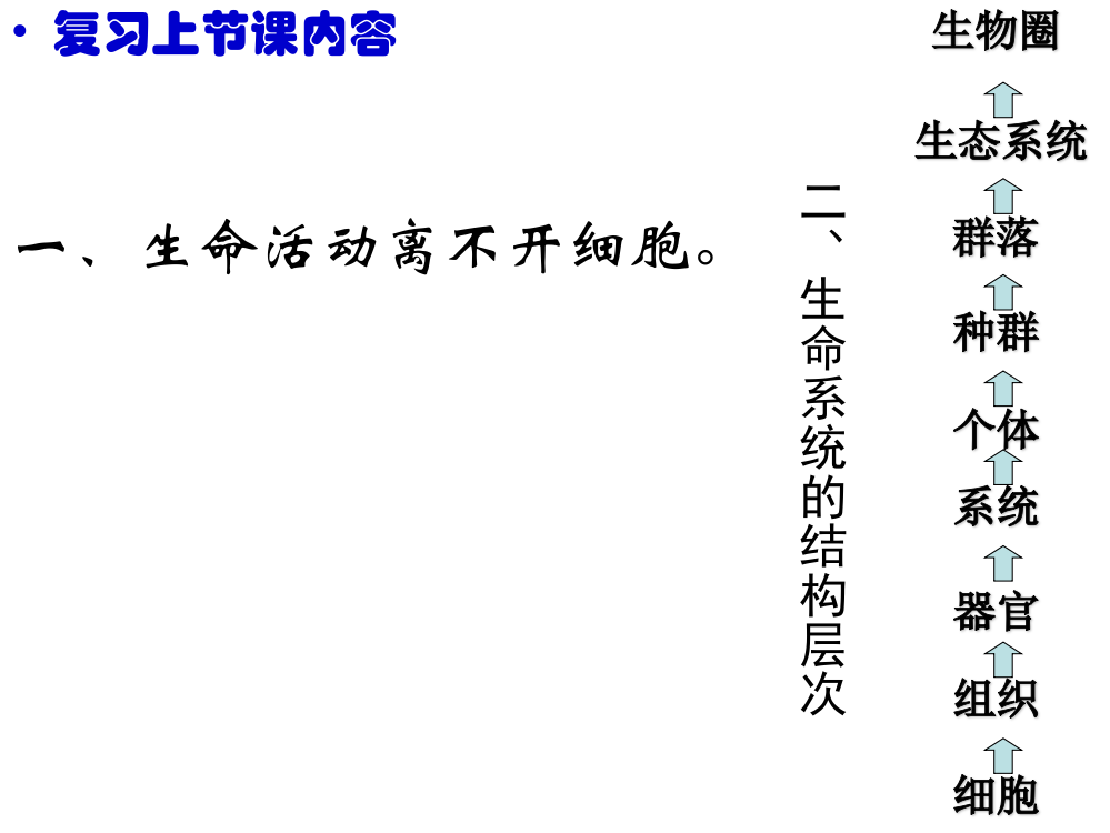 细胞组织器官系统个体种群群落生态系统