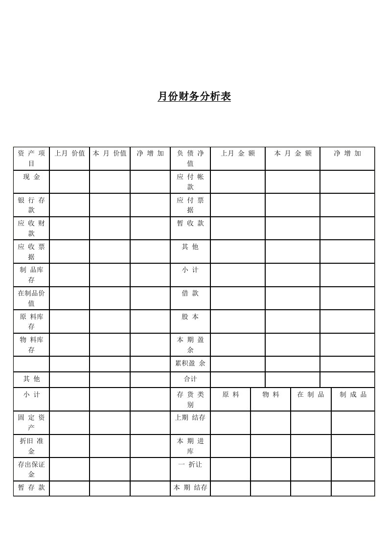 公司月份财务分析表