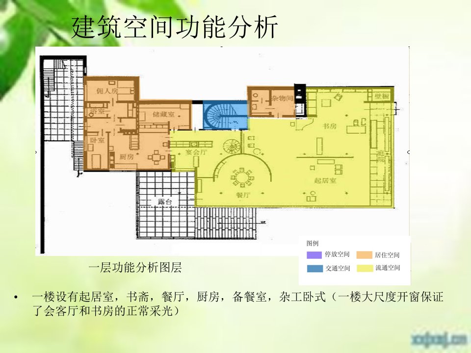 吐根哈特别墅空间功能