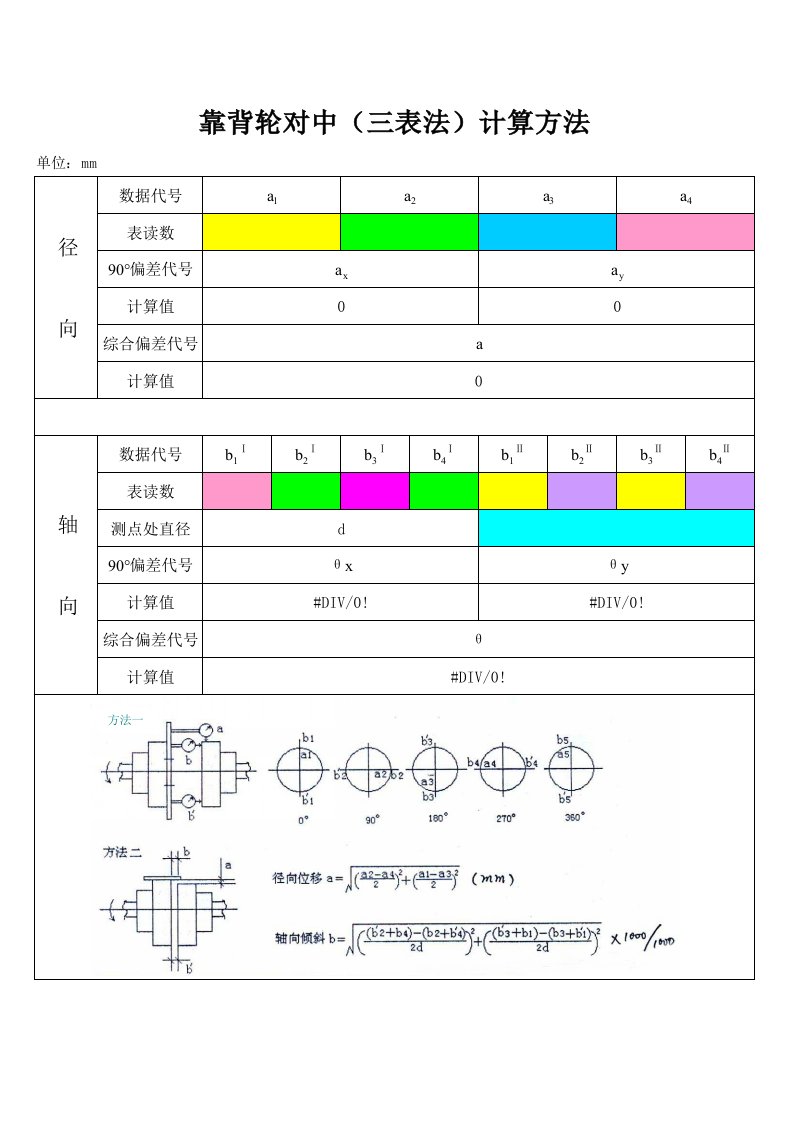 靠背轮对中(三表法)计算方法