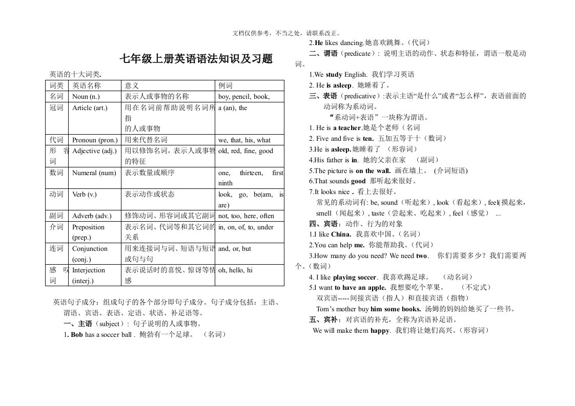 人教版七年级上册英语语法知识及习题