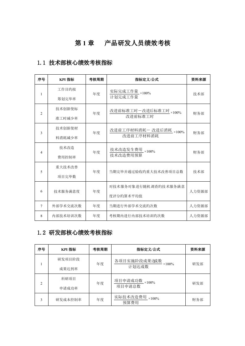 产品研发人员绩效考核KPI