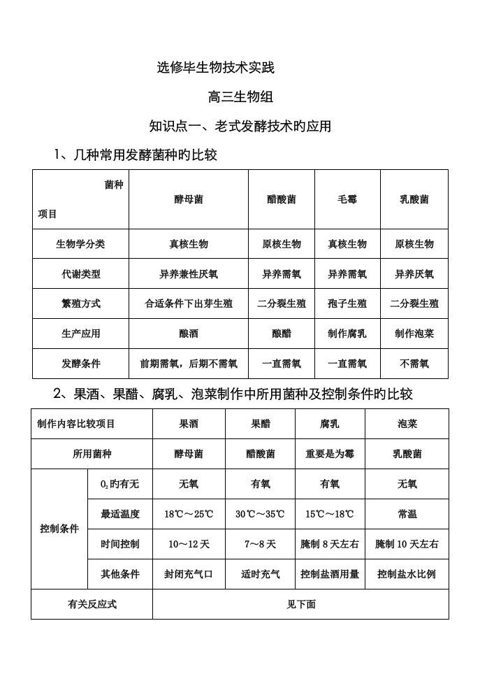 2023年2023年高三生物选修一复习知识点及练习题