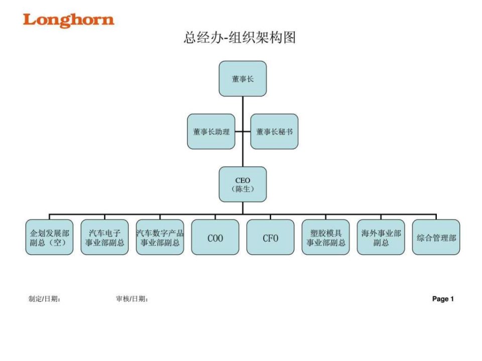 最新各部组织架构图0712301免费版