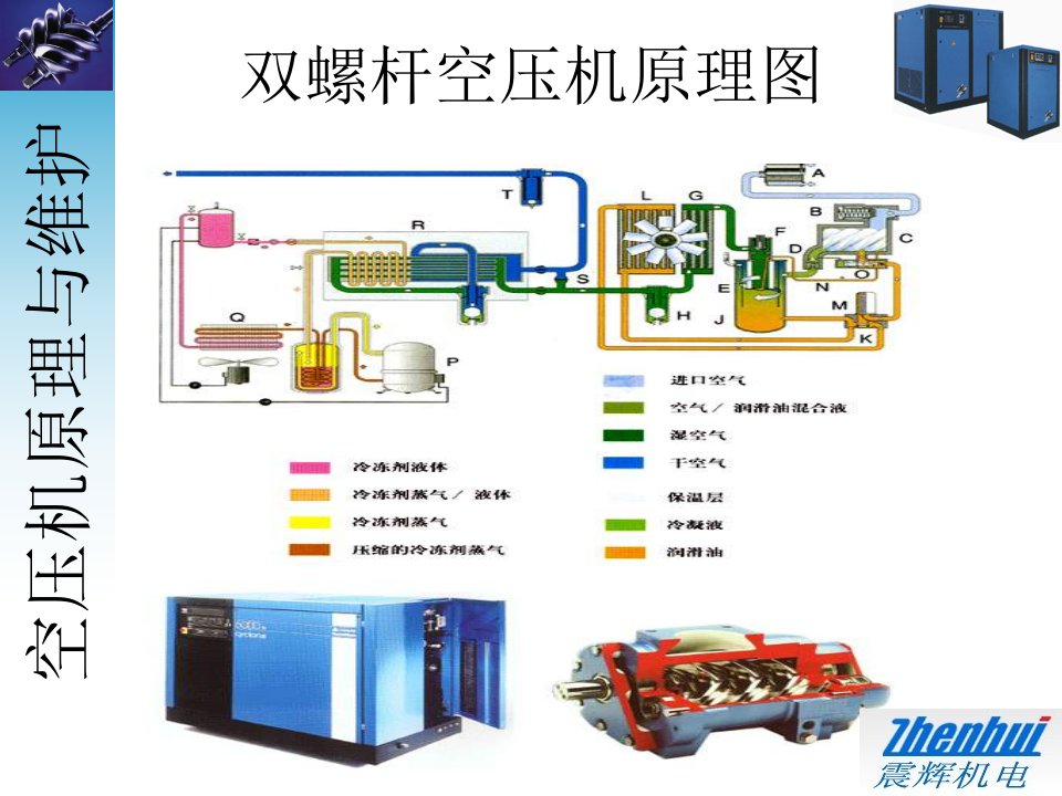 螺杆空压机培训教材