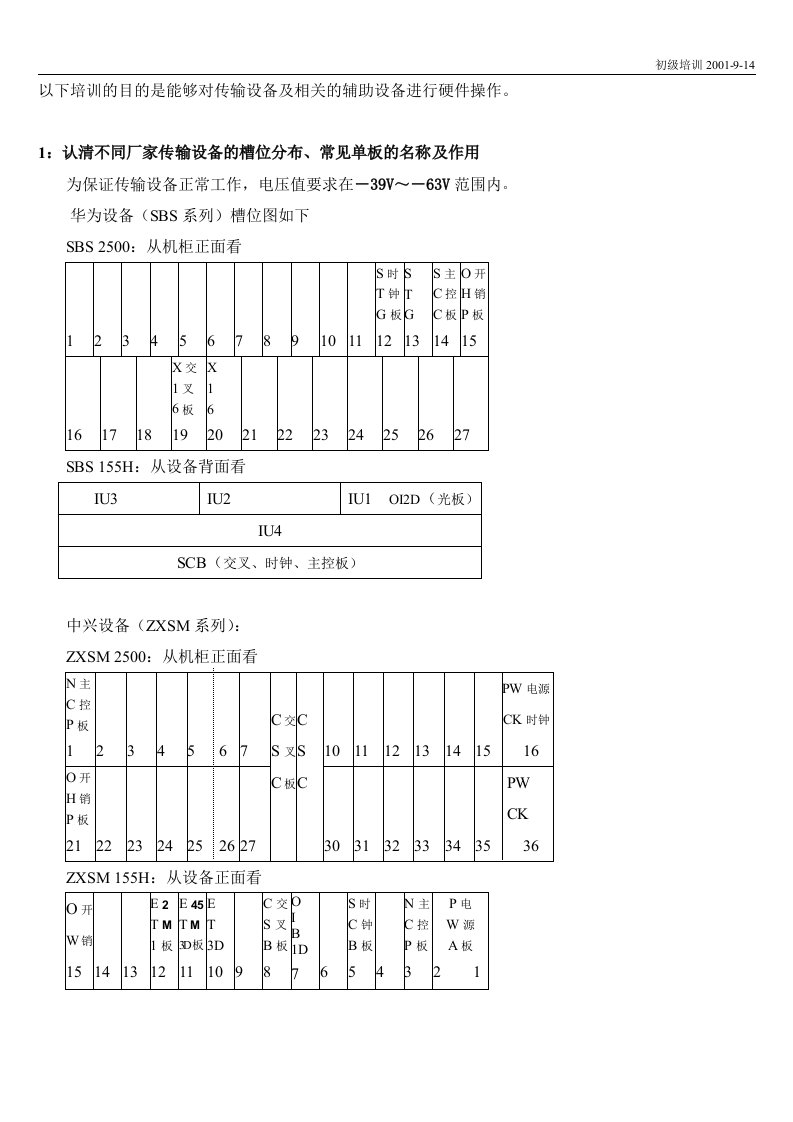 传输设备初级培训