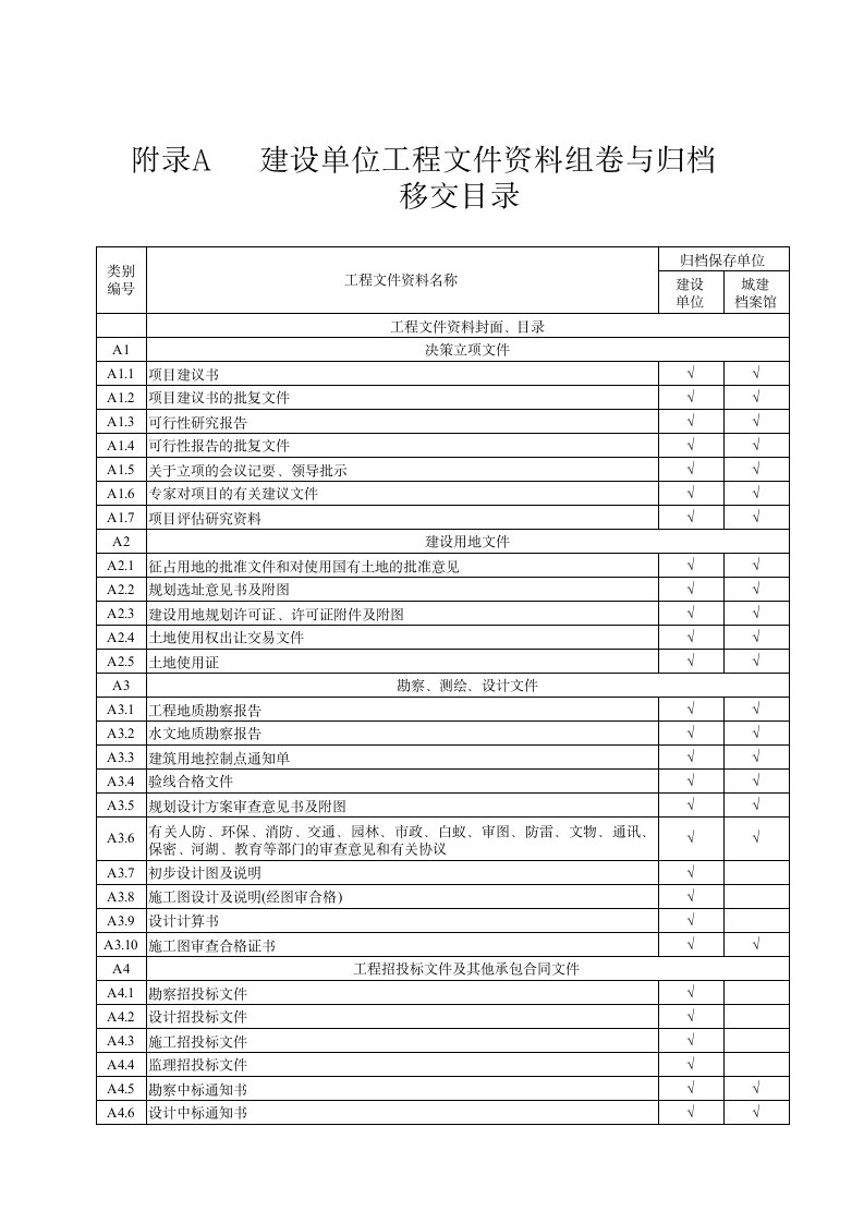 房屋建筑和市政基础设施工程档案资料管理规范(附录abc)已修正