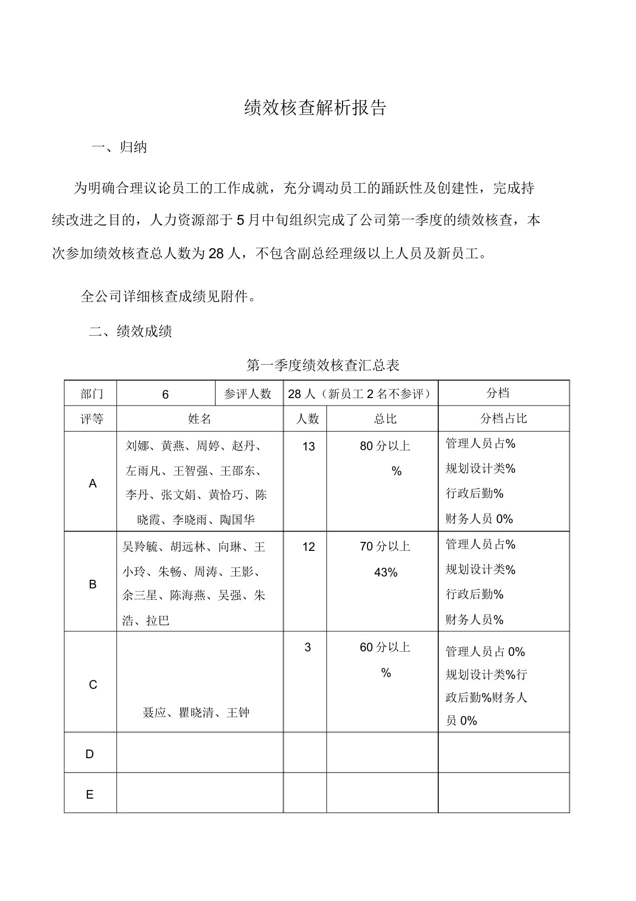 绩效考核分析报告