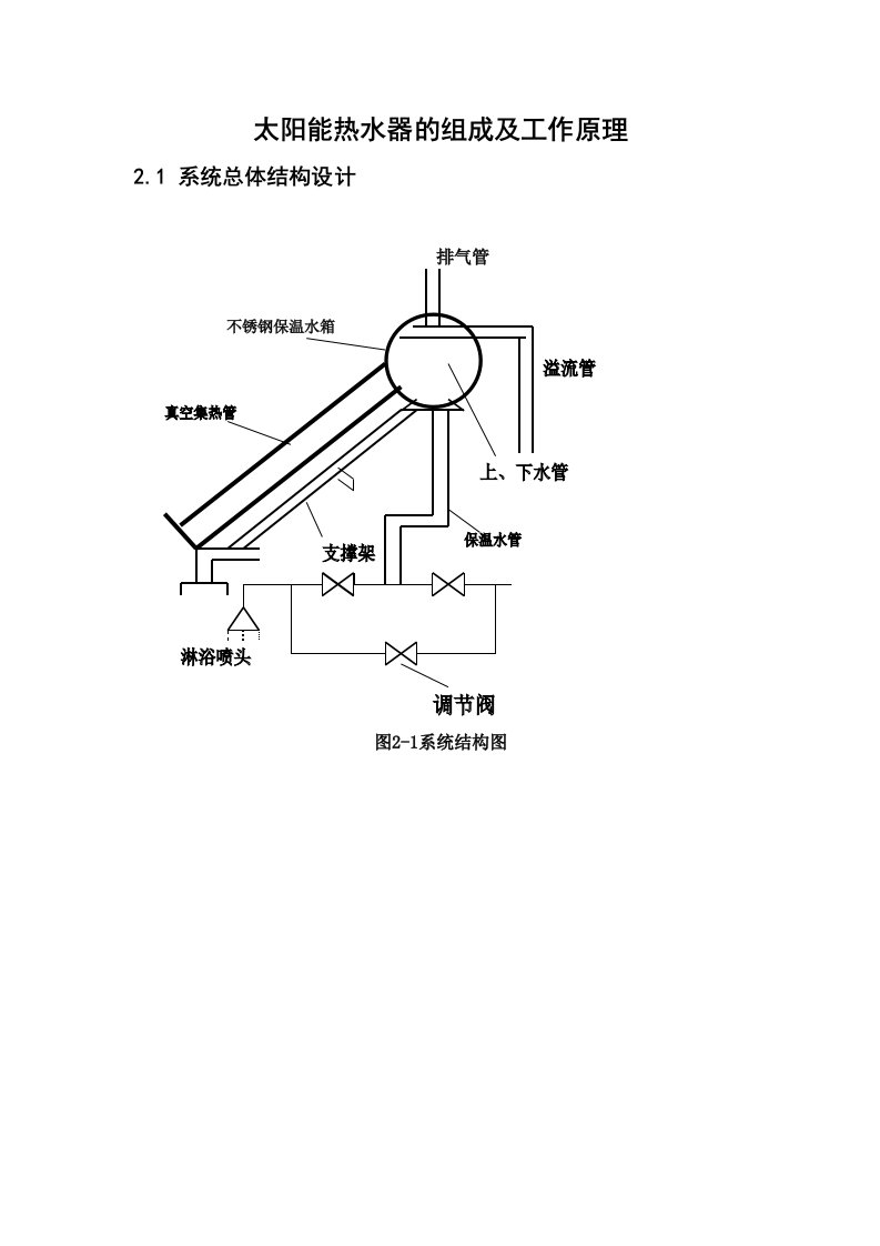 太阳能热水器的组成及工作原理