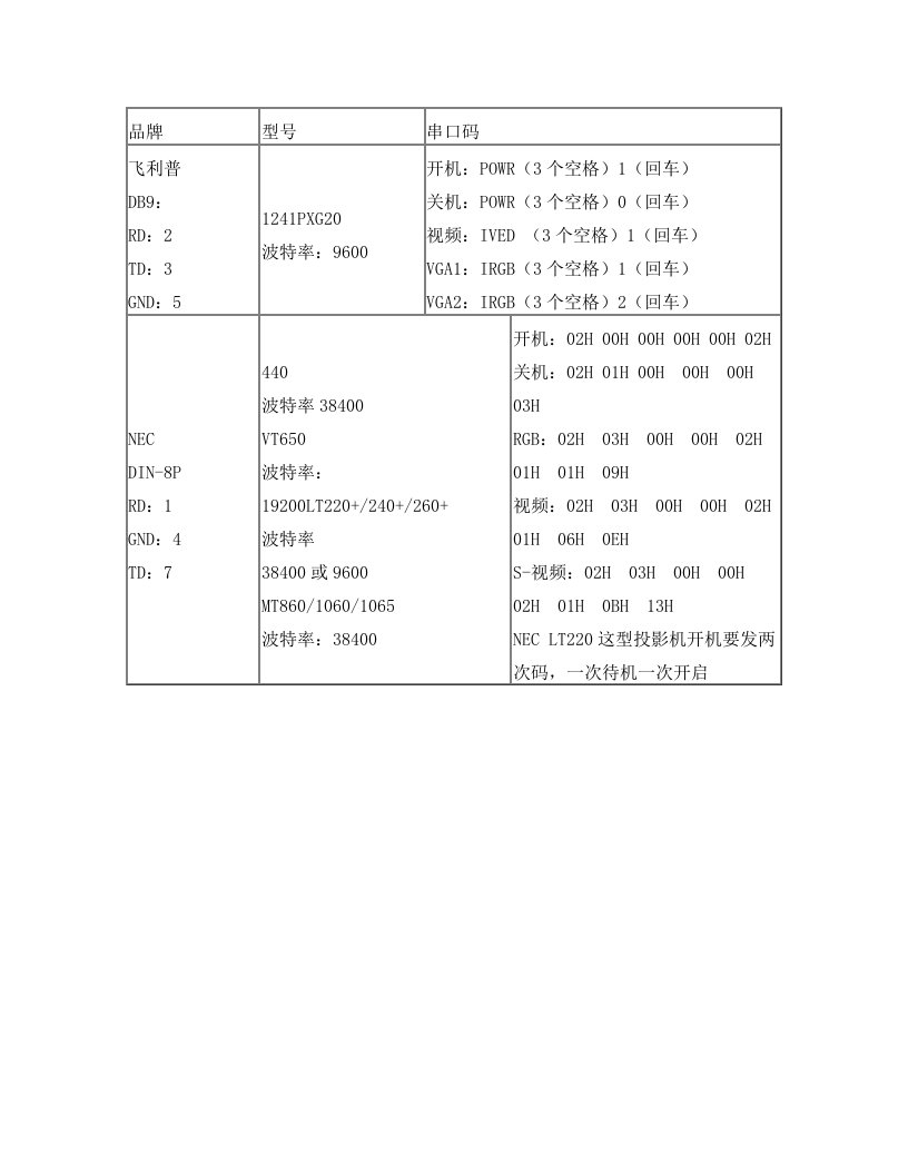 控制系统中投影机RS232串口代码