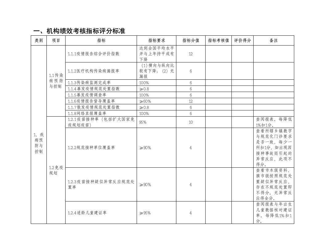 绩效考核-绩效标准范例