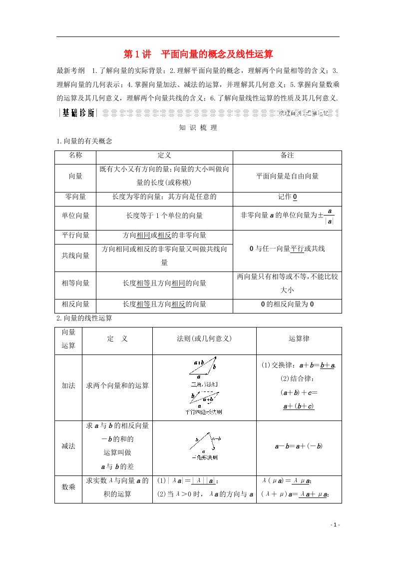 高考数学总复习